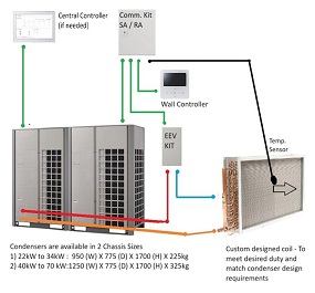 Coil with VRF Condenser